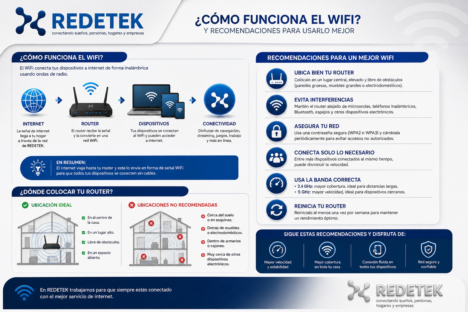Cómo funciona WiFi